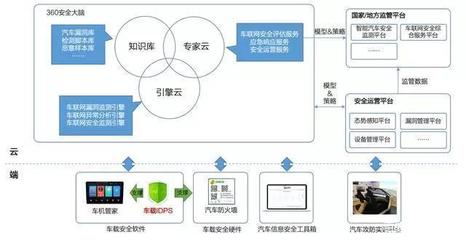 梅賽德斯-奔馳攜手互聯網安全服務企業，引領汽車安全新紀元